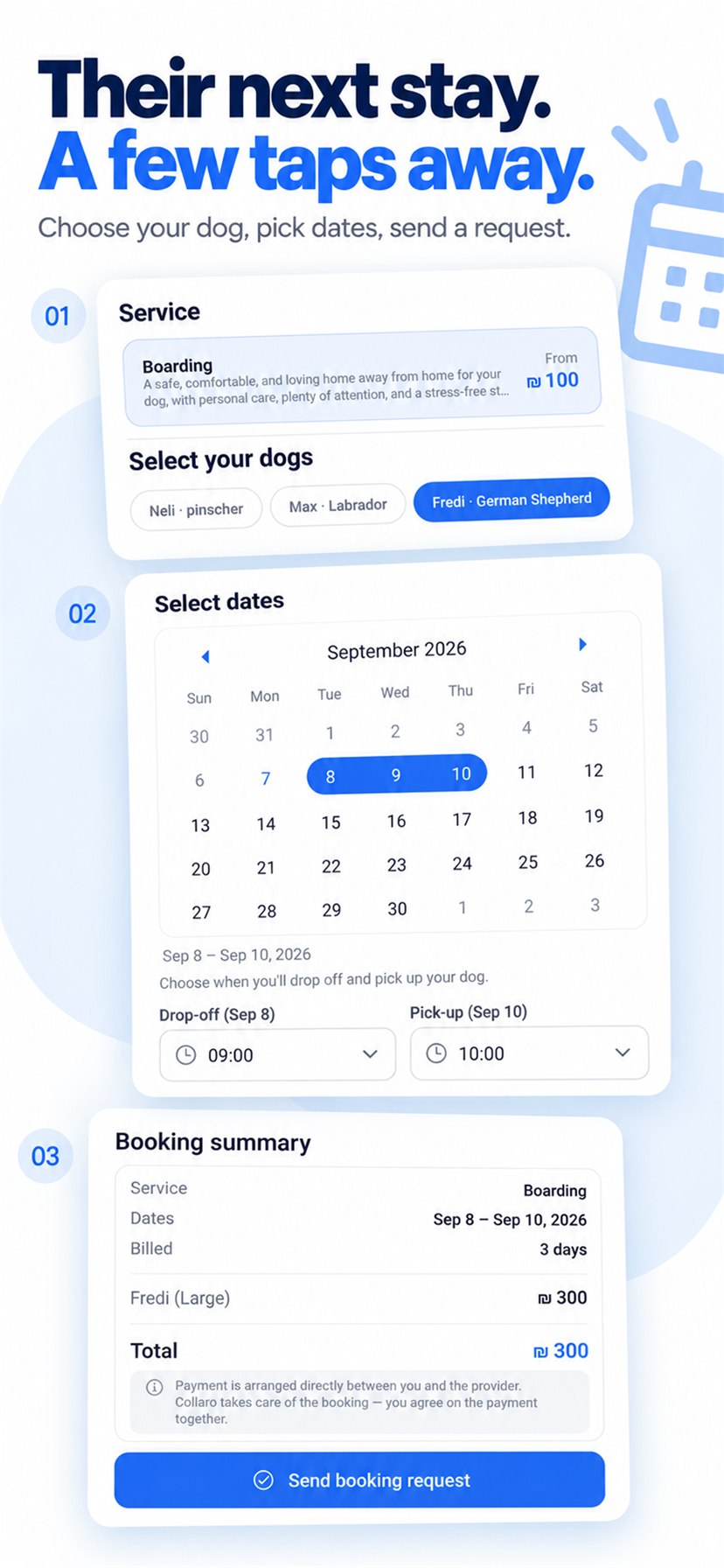Store screenshot titled “Their next stay. A few taps away.” — the booking flow: choose a service and your dogs, pick dates and drop-off/pick-up times, then a booking summary with the total and a Send booking request button